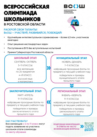 Всероссийская олимпиада школьников